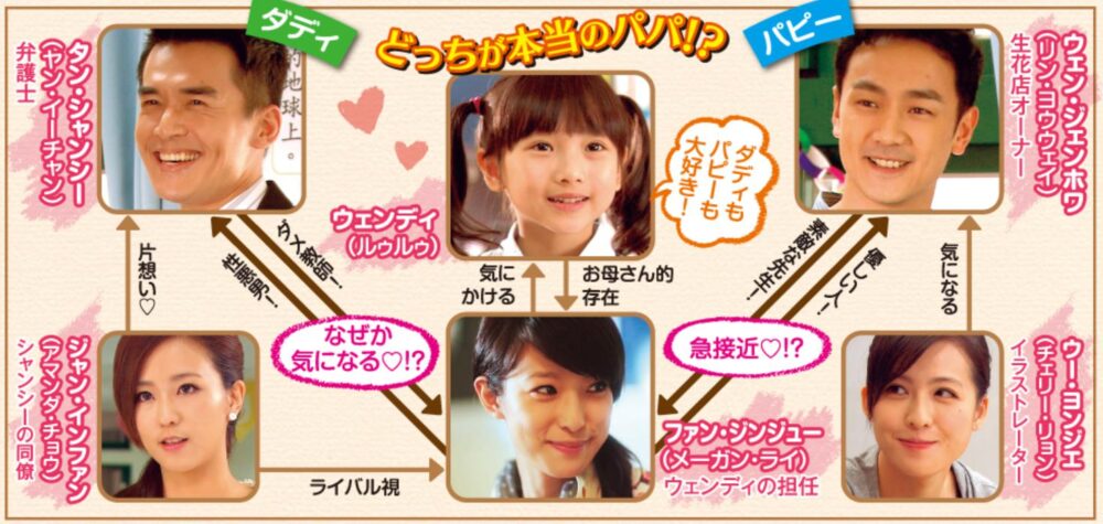 ふたりのパパ　相関図